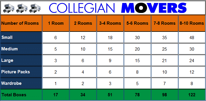 Collegian Movers Box Guide