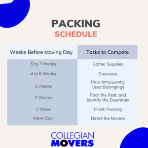 Packing Timeline for Movers. Keep to a schedule.